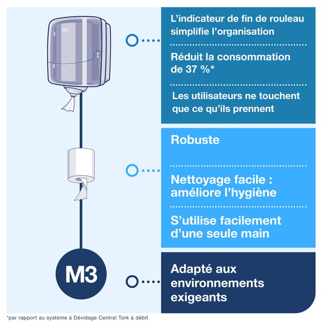 Line | Category Feature
