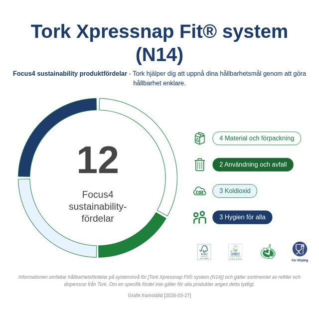 Sustainability Infographic