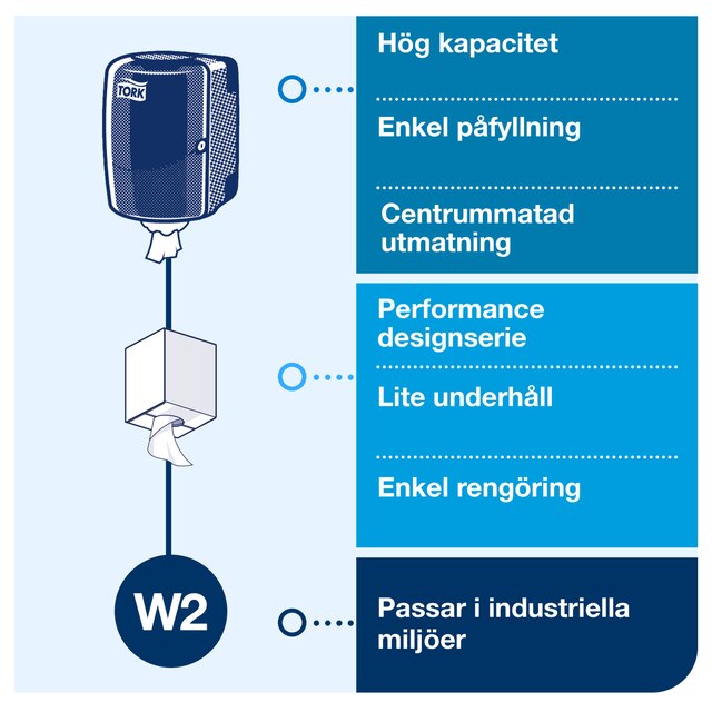 Line | Category Feature