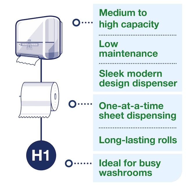 Line | Category Feature