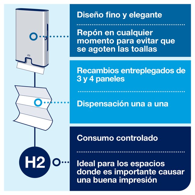 Line | Category Feature