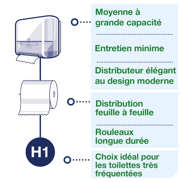 Line | Category Feature