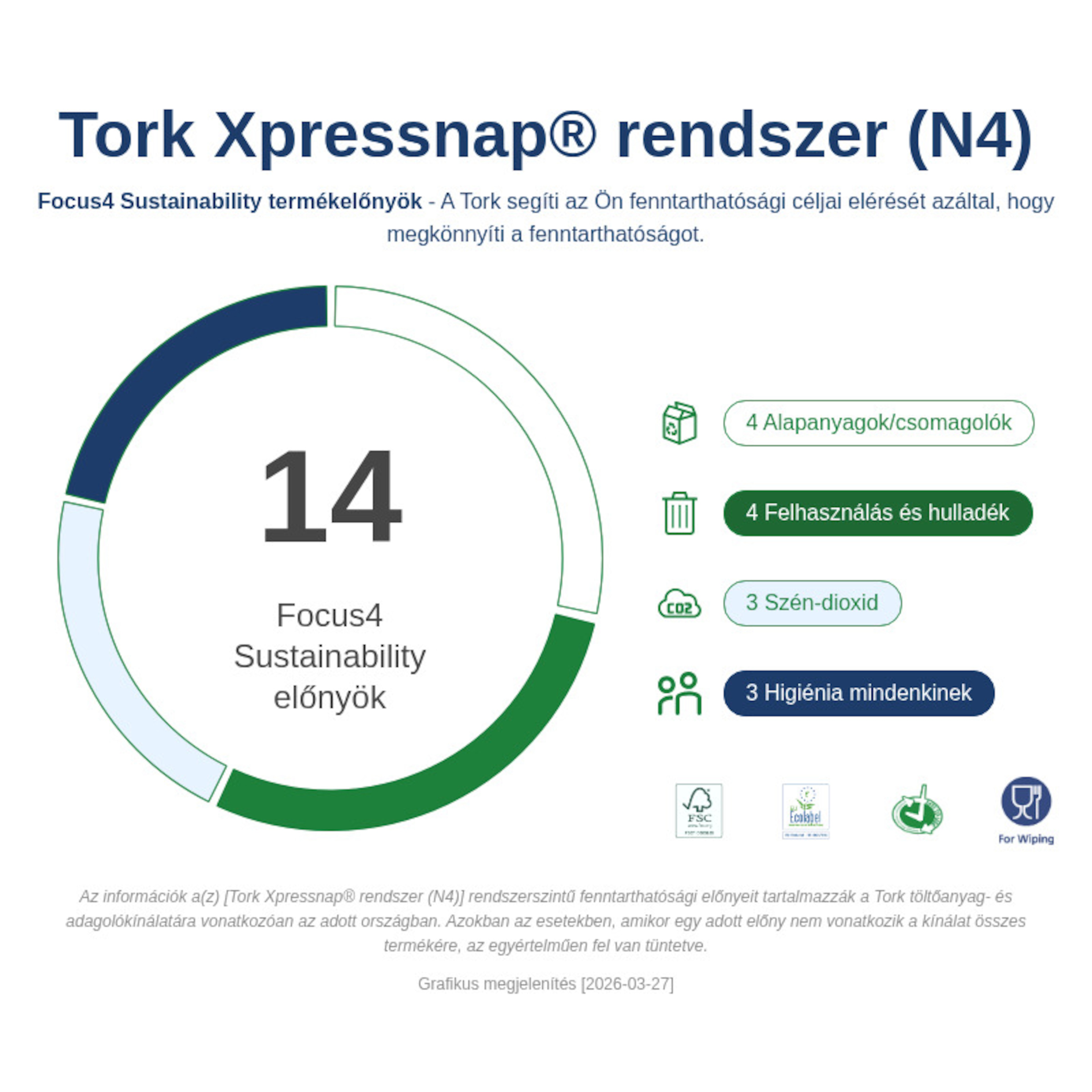 Sustainability Infographic
