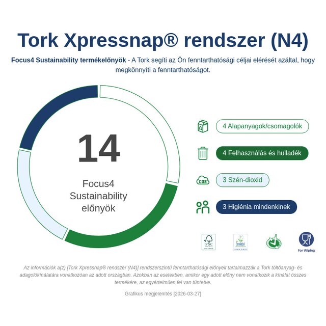 Sustainability Infographic