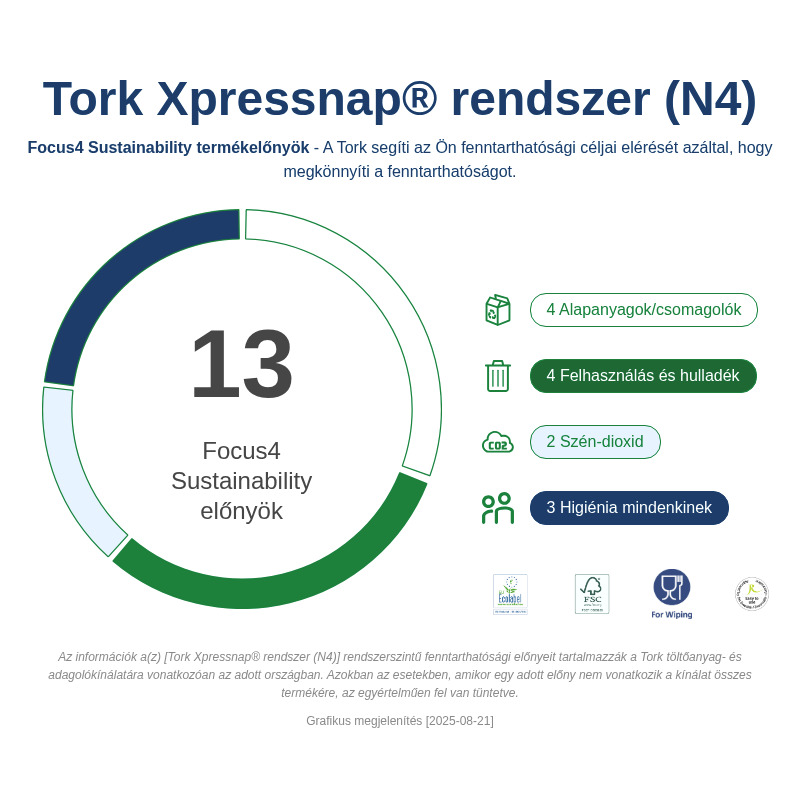 Sustainability Infographic