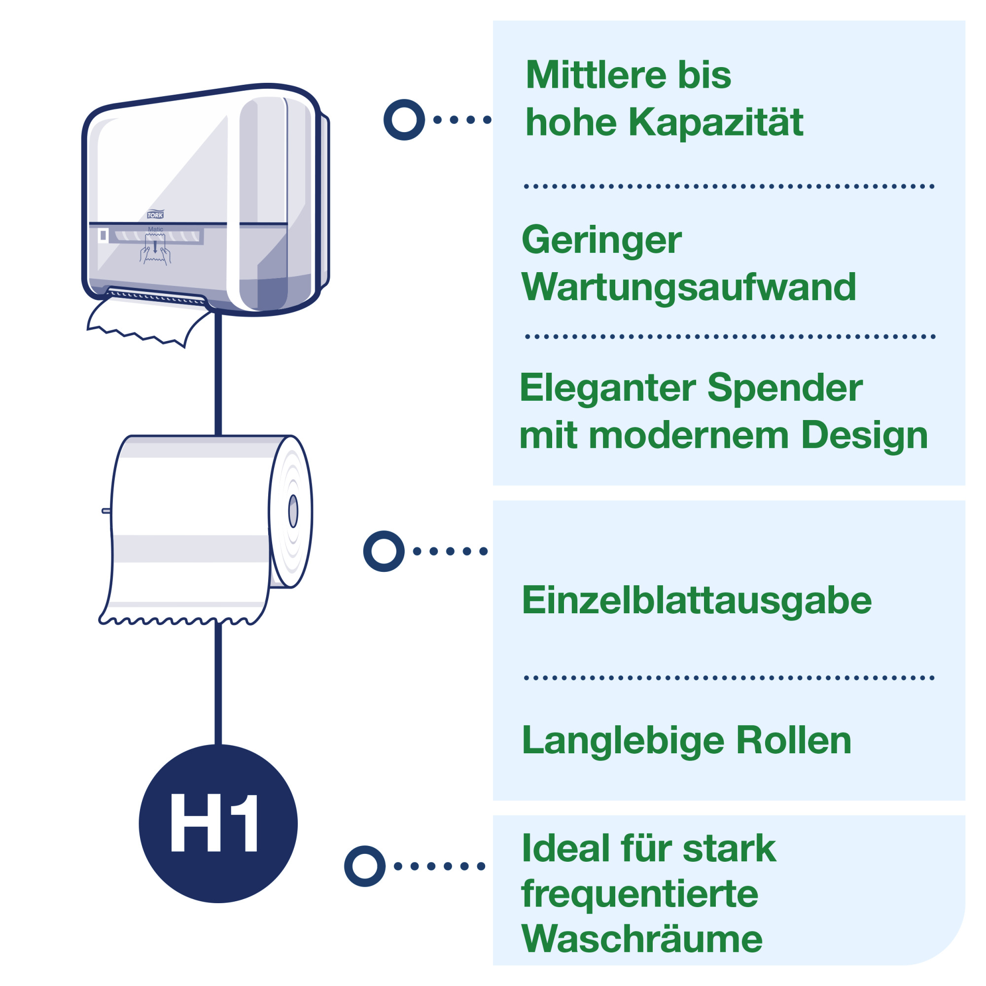 Line | Category Feature