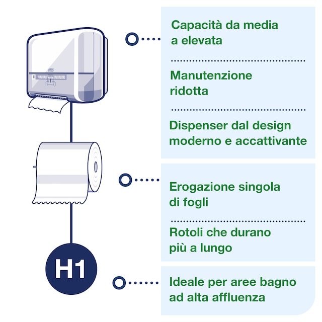 Line | Category Feature