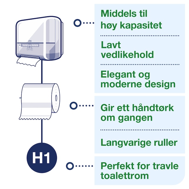 Line | Category Feature