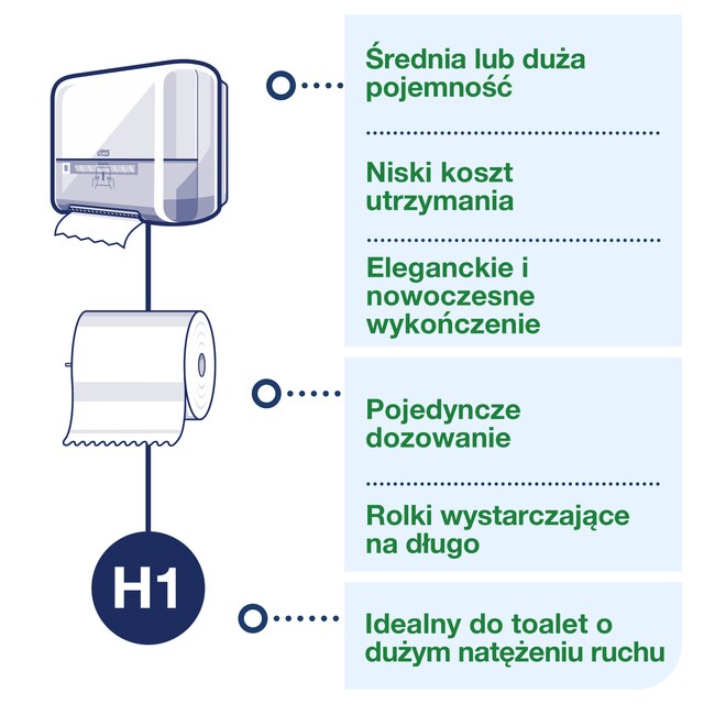 Line | Category Feature