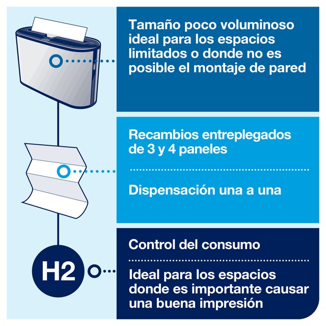 Line | Category Feature