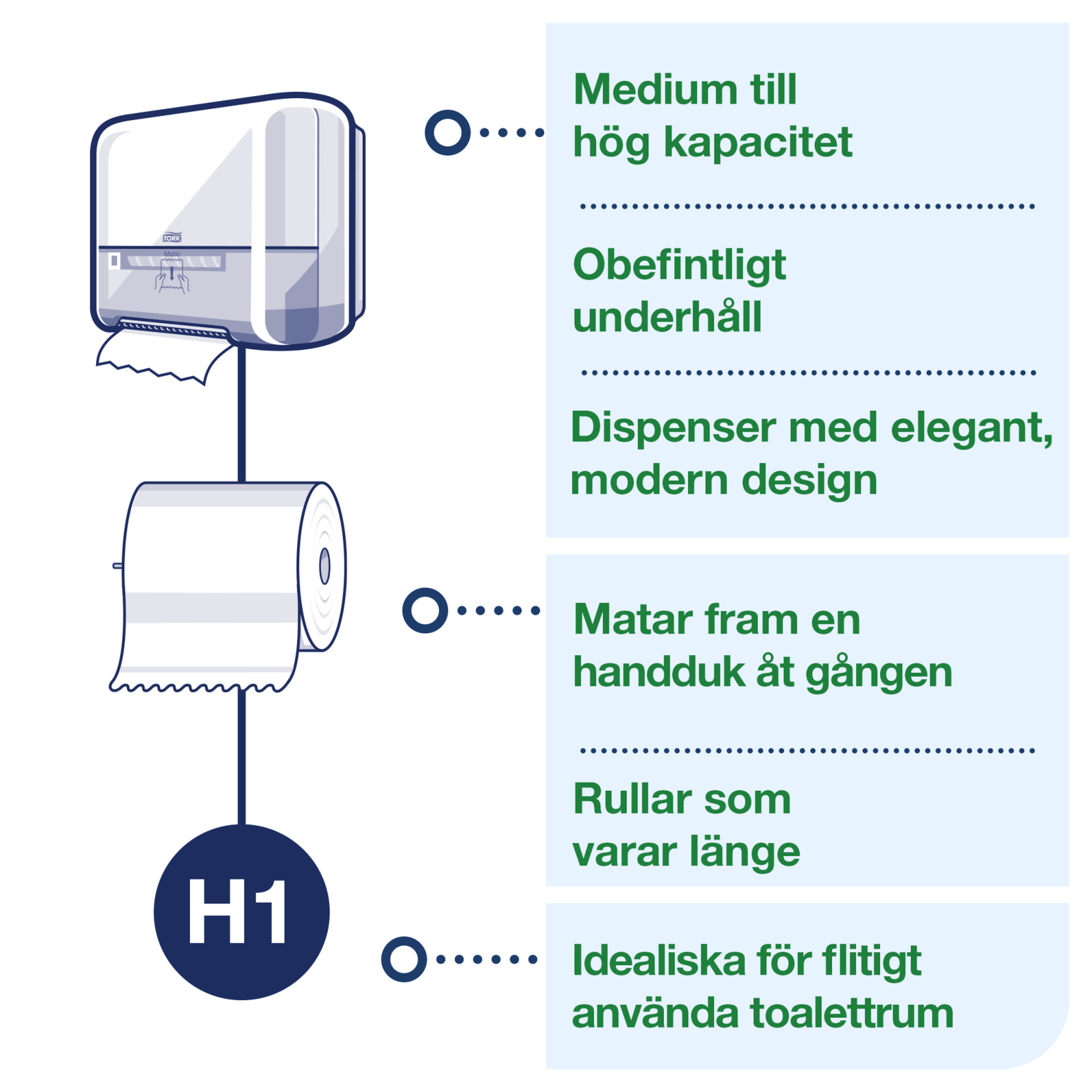 Line | Category Feature