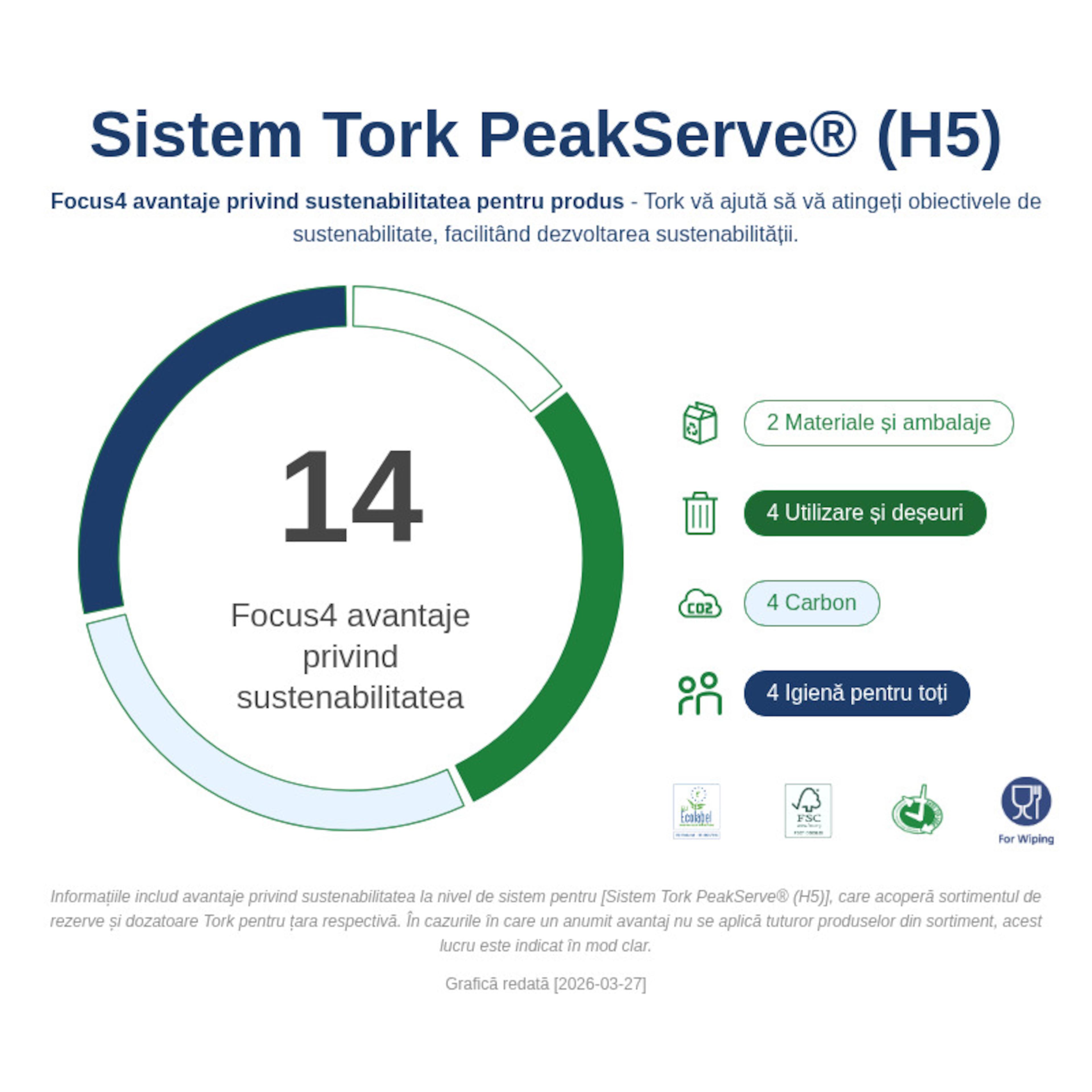 Sustainability Infographic