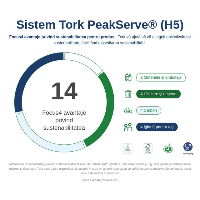 Sustainability Infographic