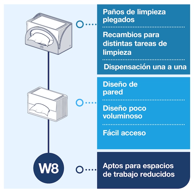 Line | Category Feature