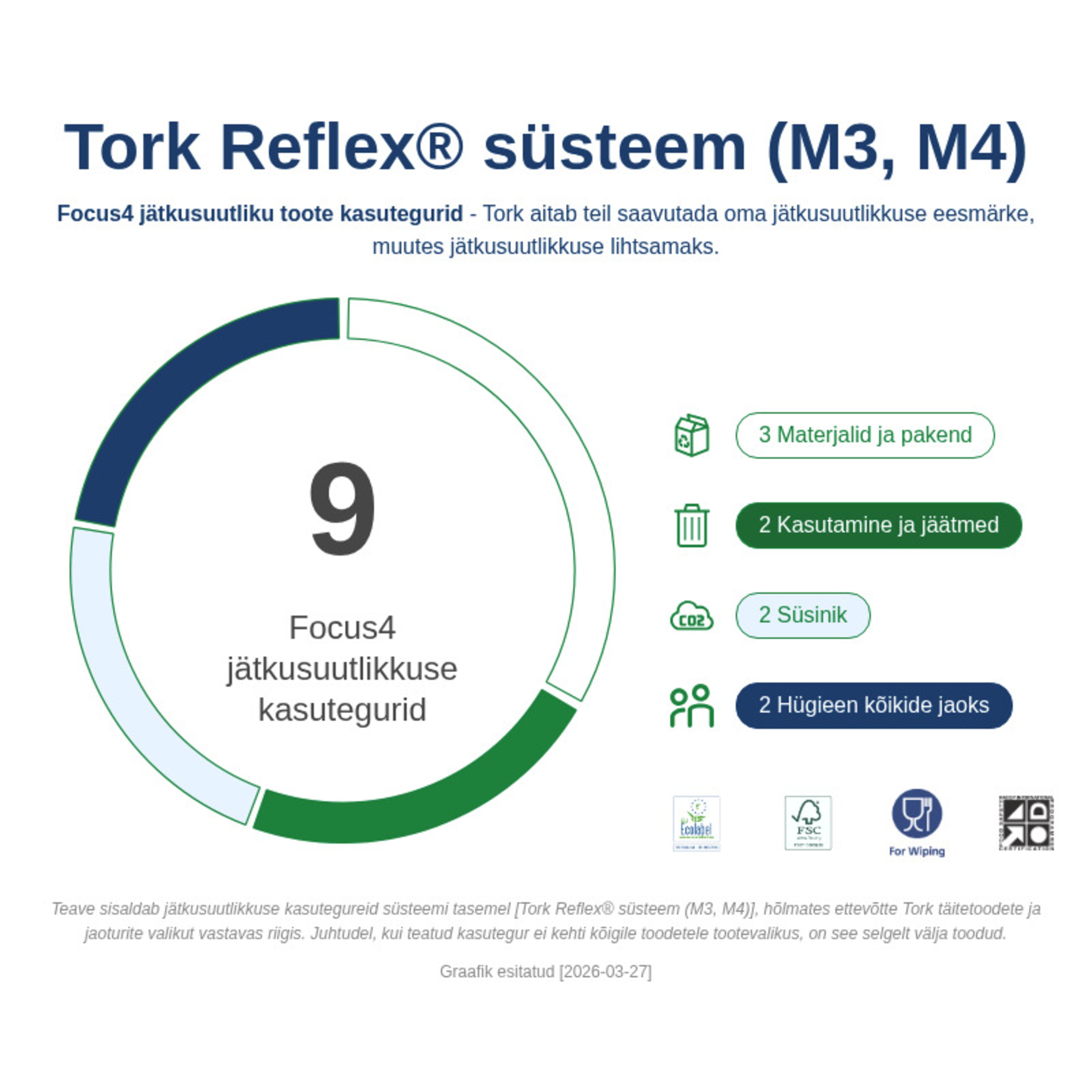 Sustainability Infographic