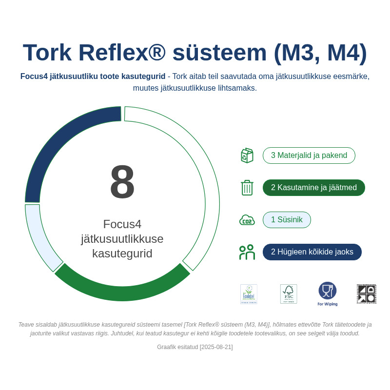 Sustainability Infographic