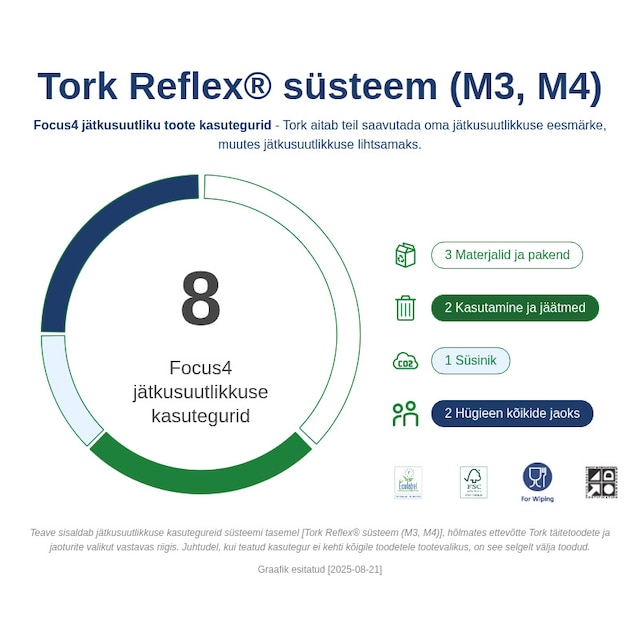 Sustainability Infographic
