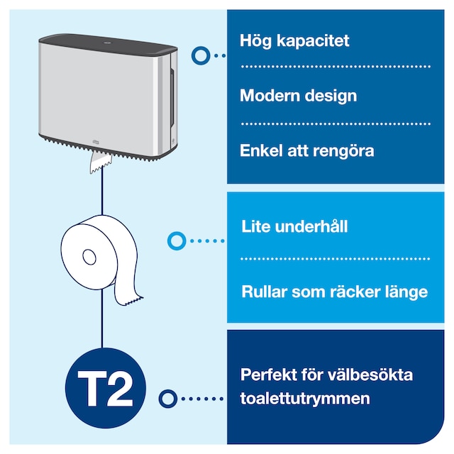 Line | Category Feature