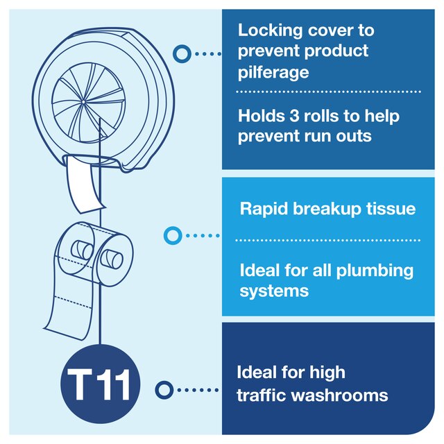 Line | Category Feature