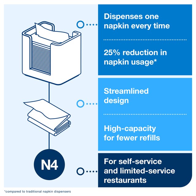 Line | Category Feature