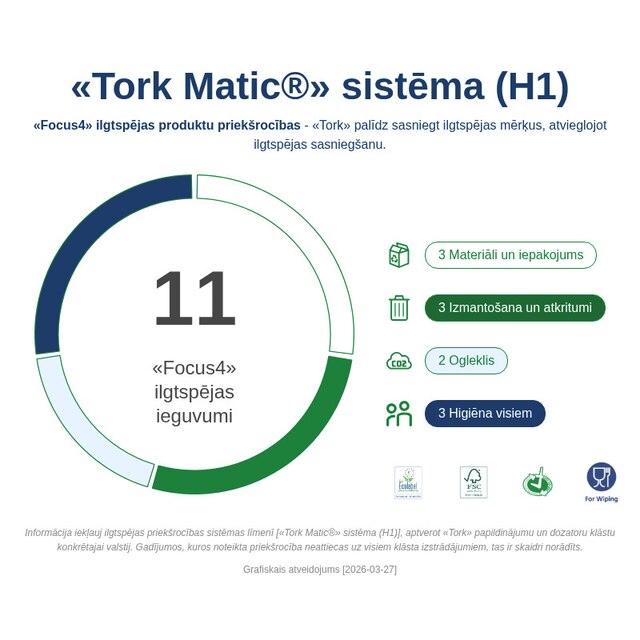 Sustainability Infographic