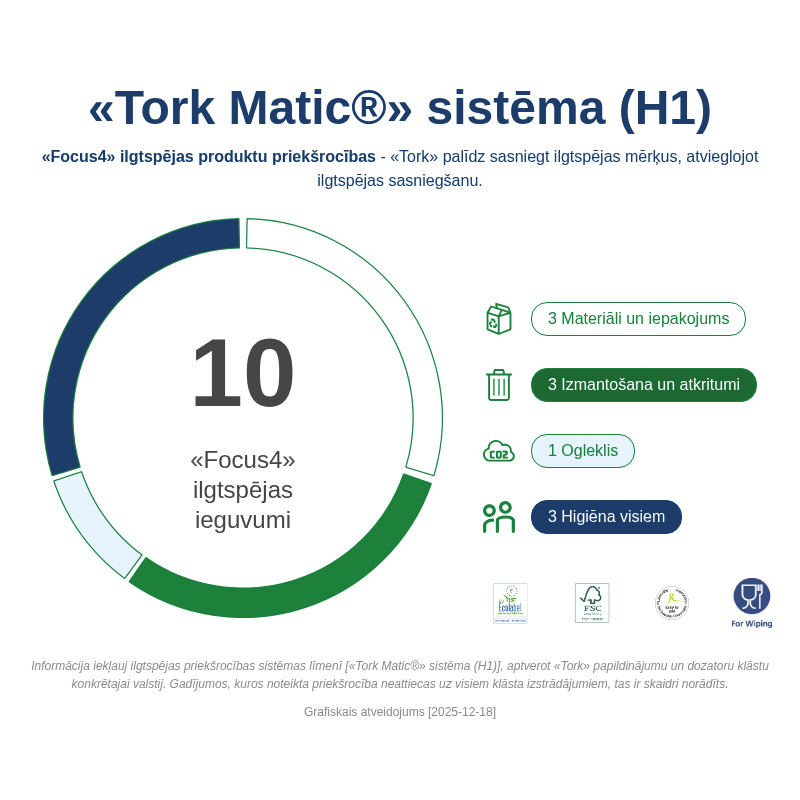 Sustainability Infographic