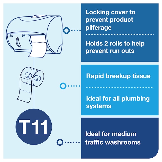 Line | Category Feature