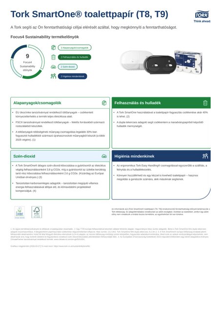 Fenntarthatósági termékadatlap