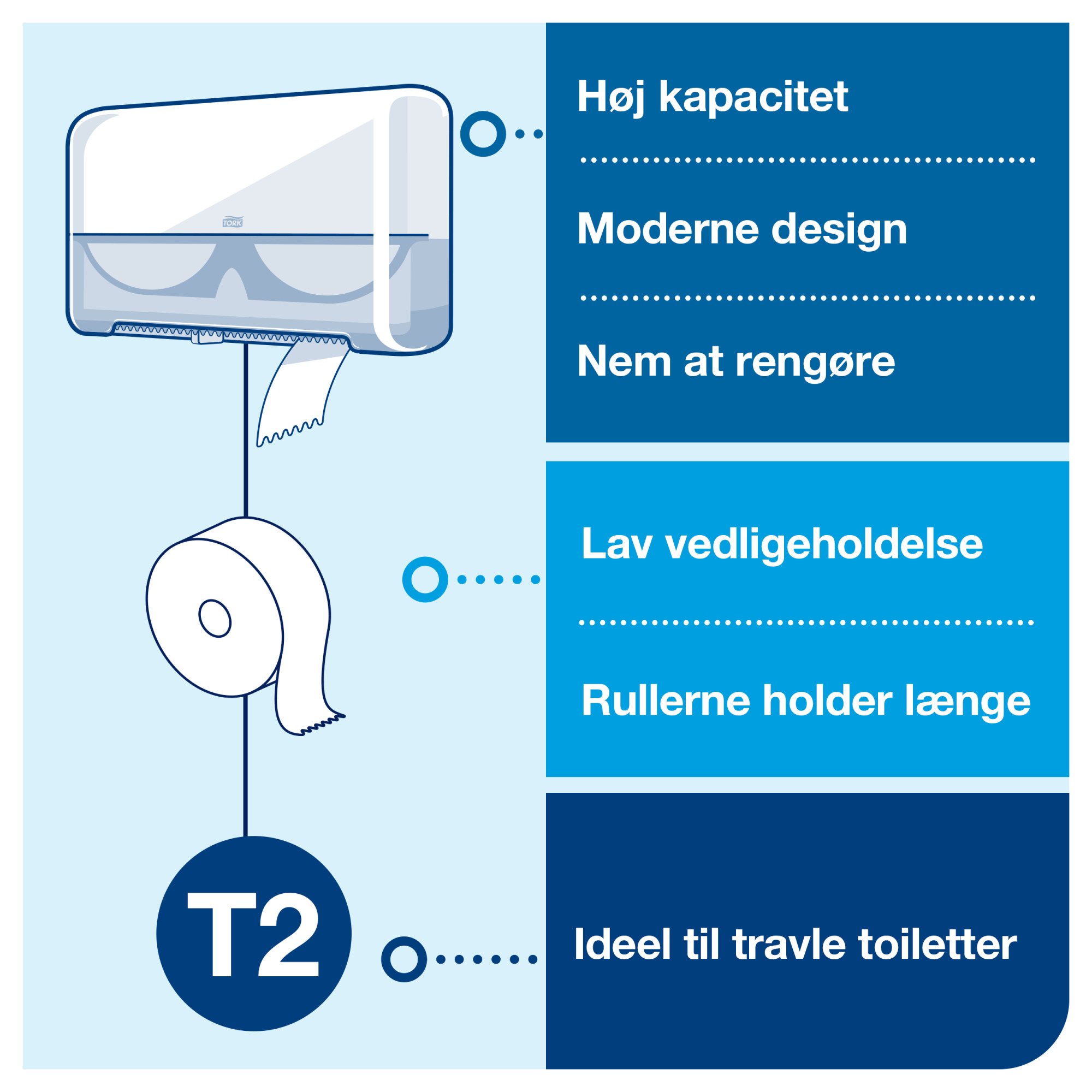 Line | Category Feature