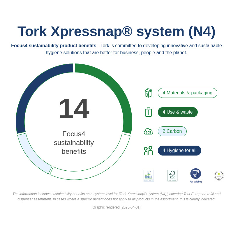 Sustainability Infographic