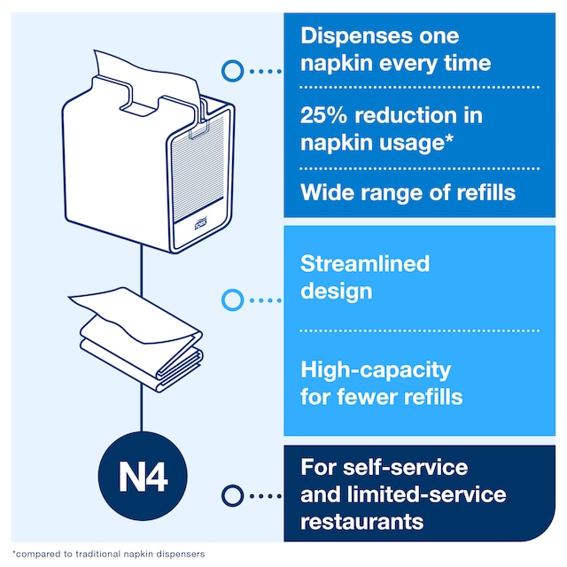 Line | Category Feature