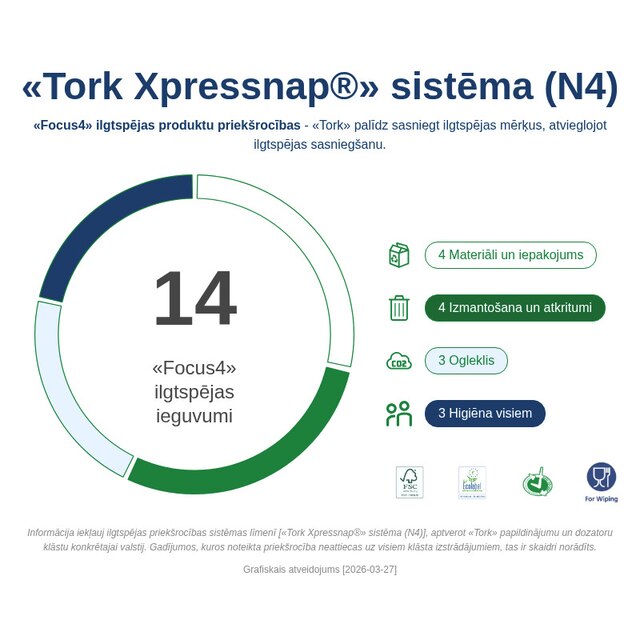 Sustainability Infographic