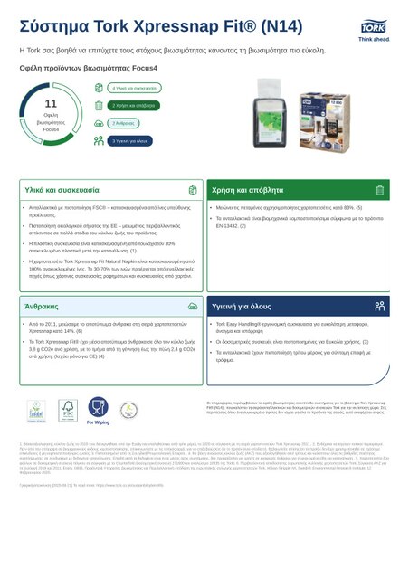 Φύλλο προϊόντων βιωσιμότητας