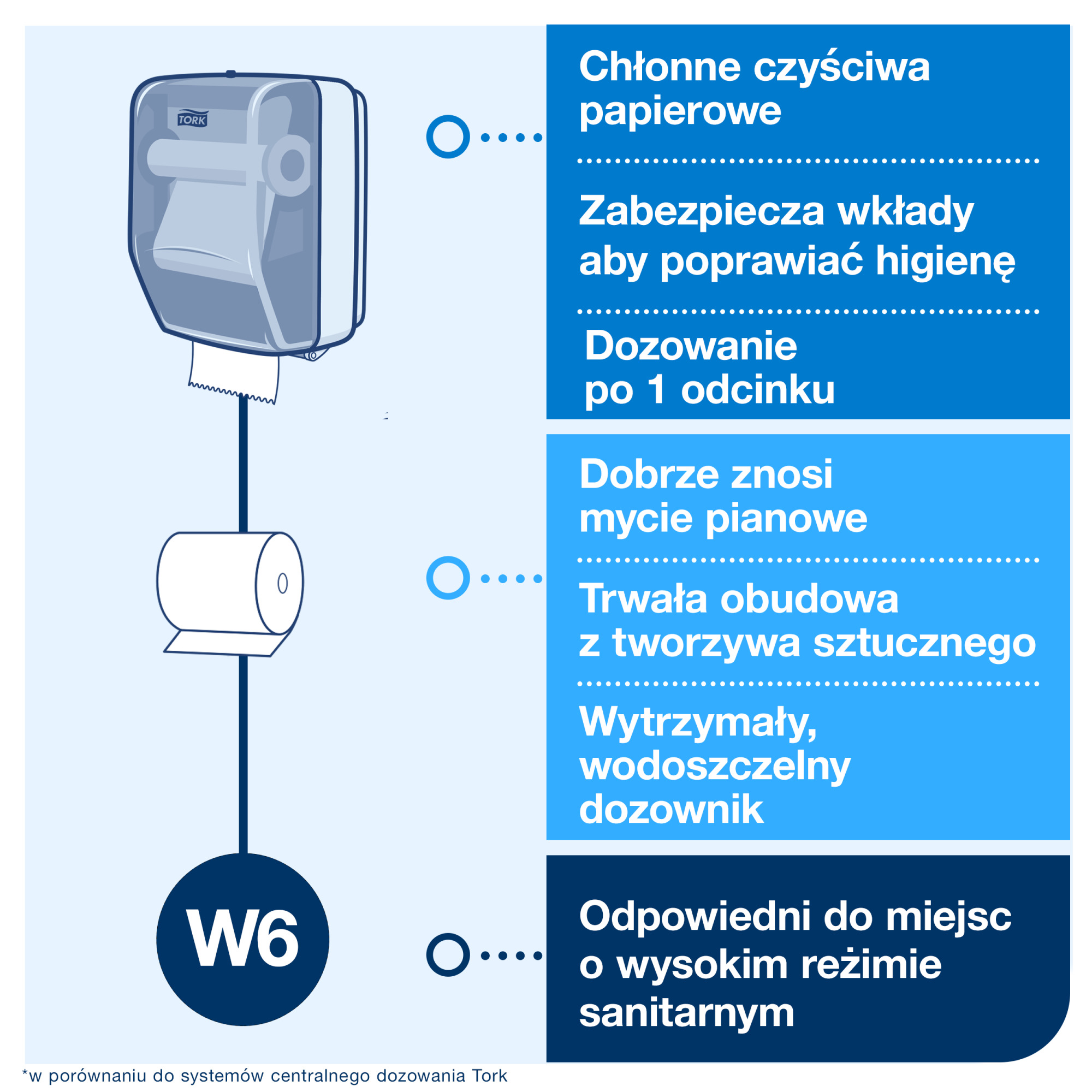 Line | Category Feature