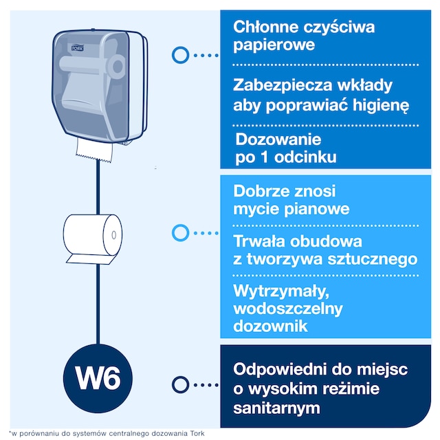 Line | Category Feature