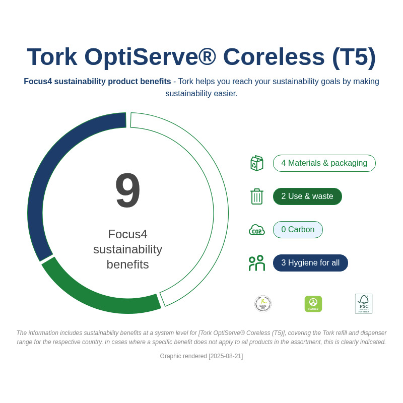 Sustainability Infographic