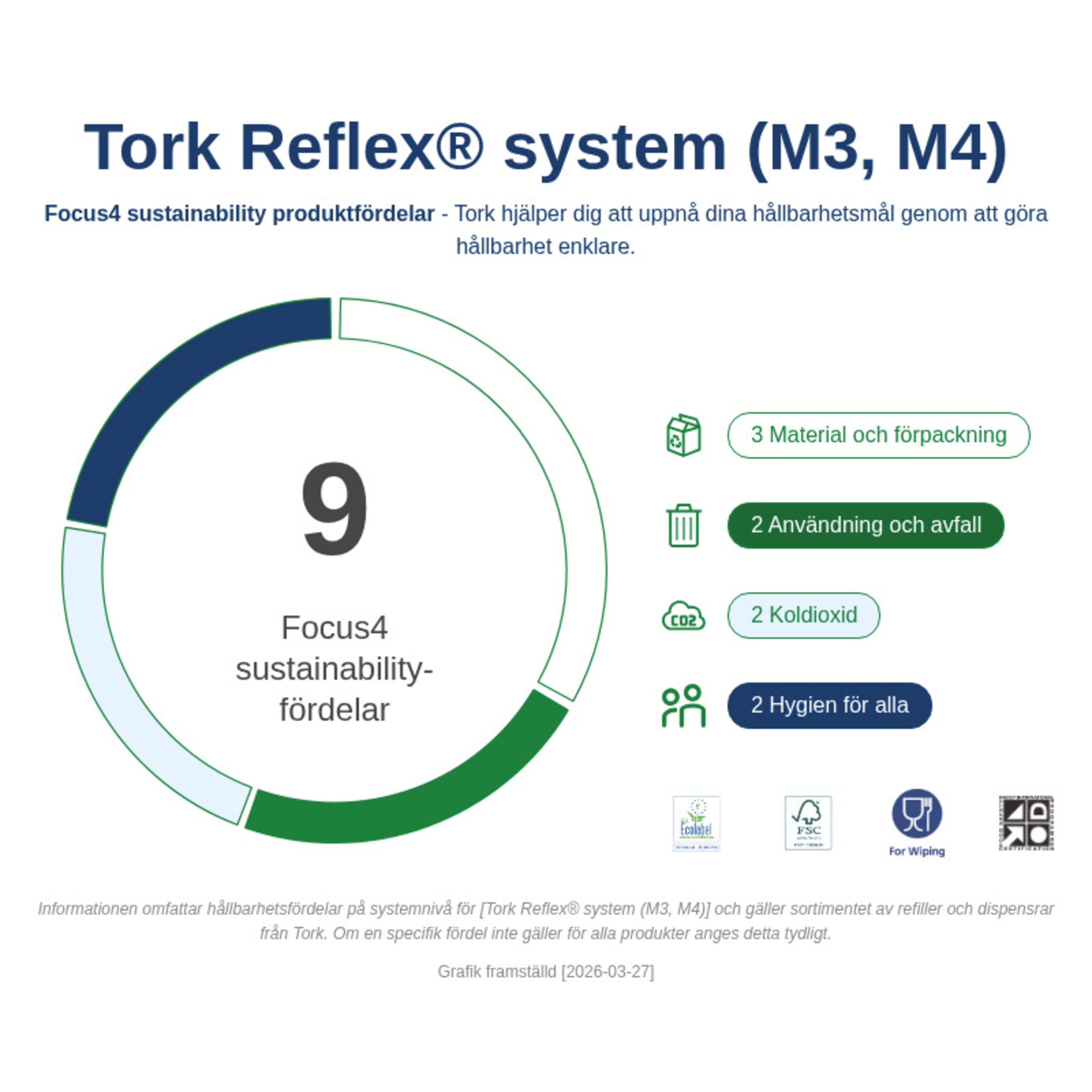 Sustainability Infographic