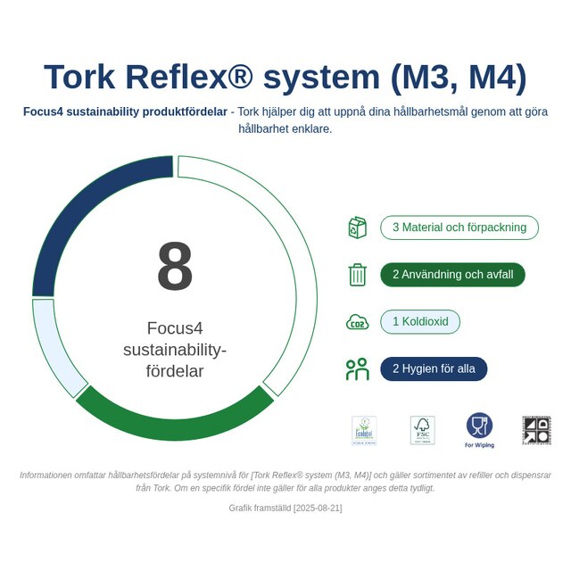 Sustainability Infographic