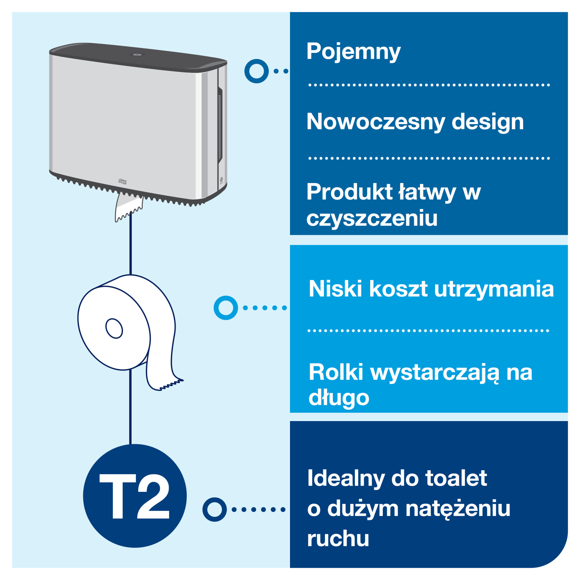 Line | Category Feature