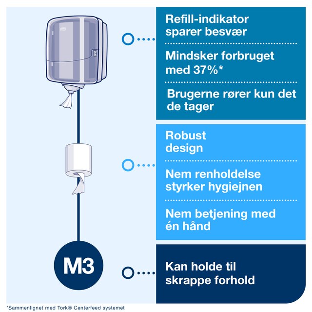 Line | Category Feature