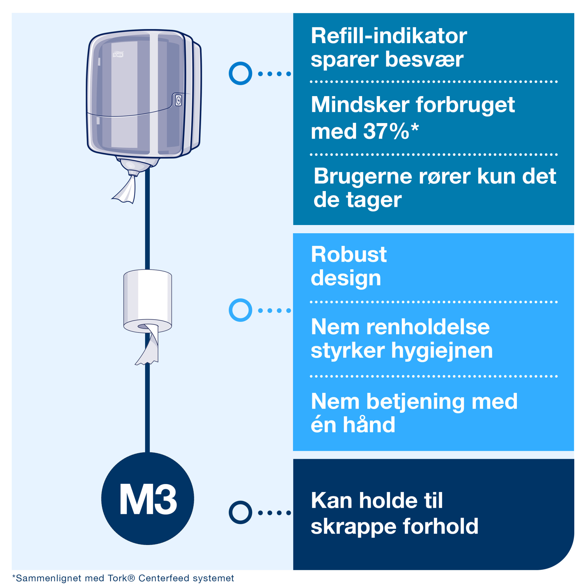 Line | Category Feature