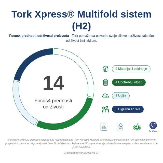 Sustainability Infographic