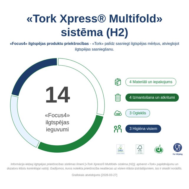 Sustainability Infographic