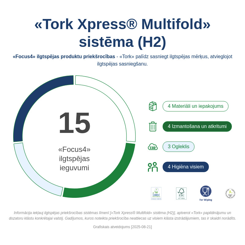 Sustainability Infographic