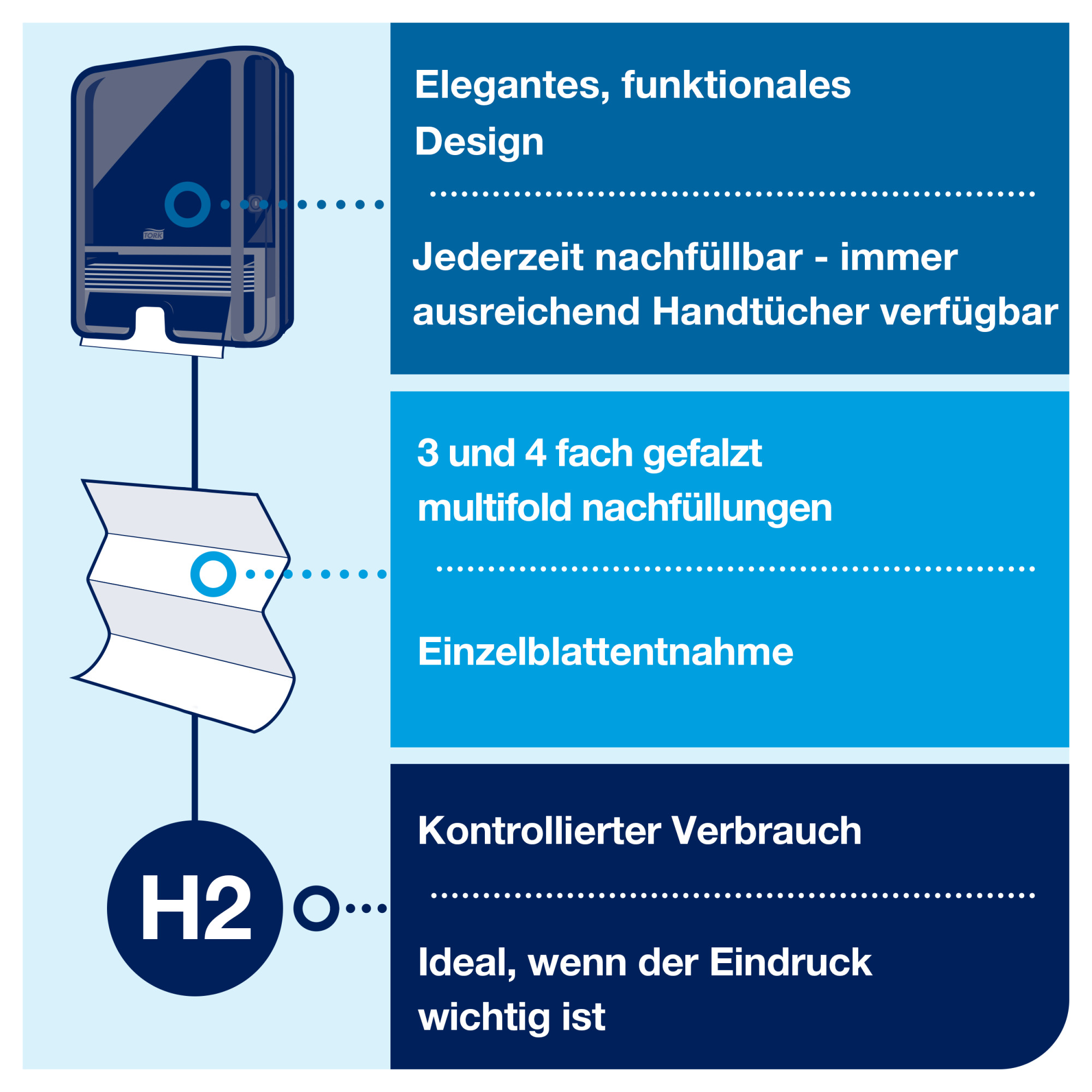 Line | Category Feature