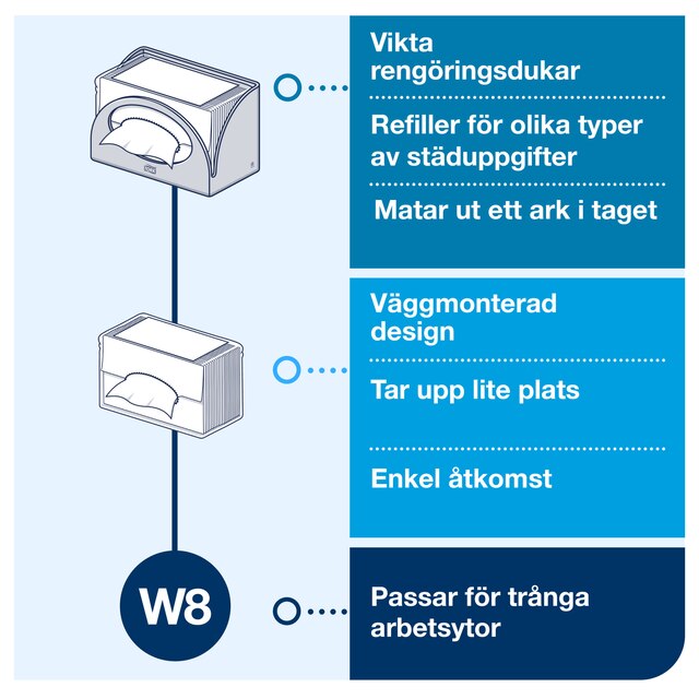 Line | Category Feature