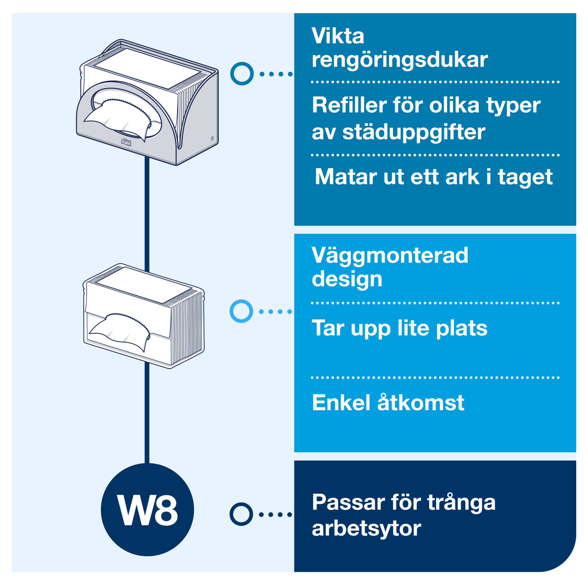 Line | Category Feature