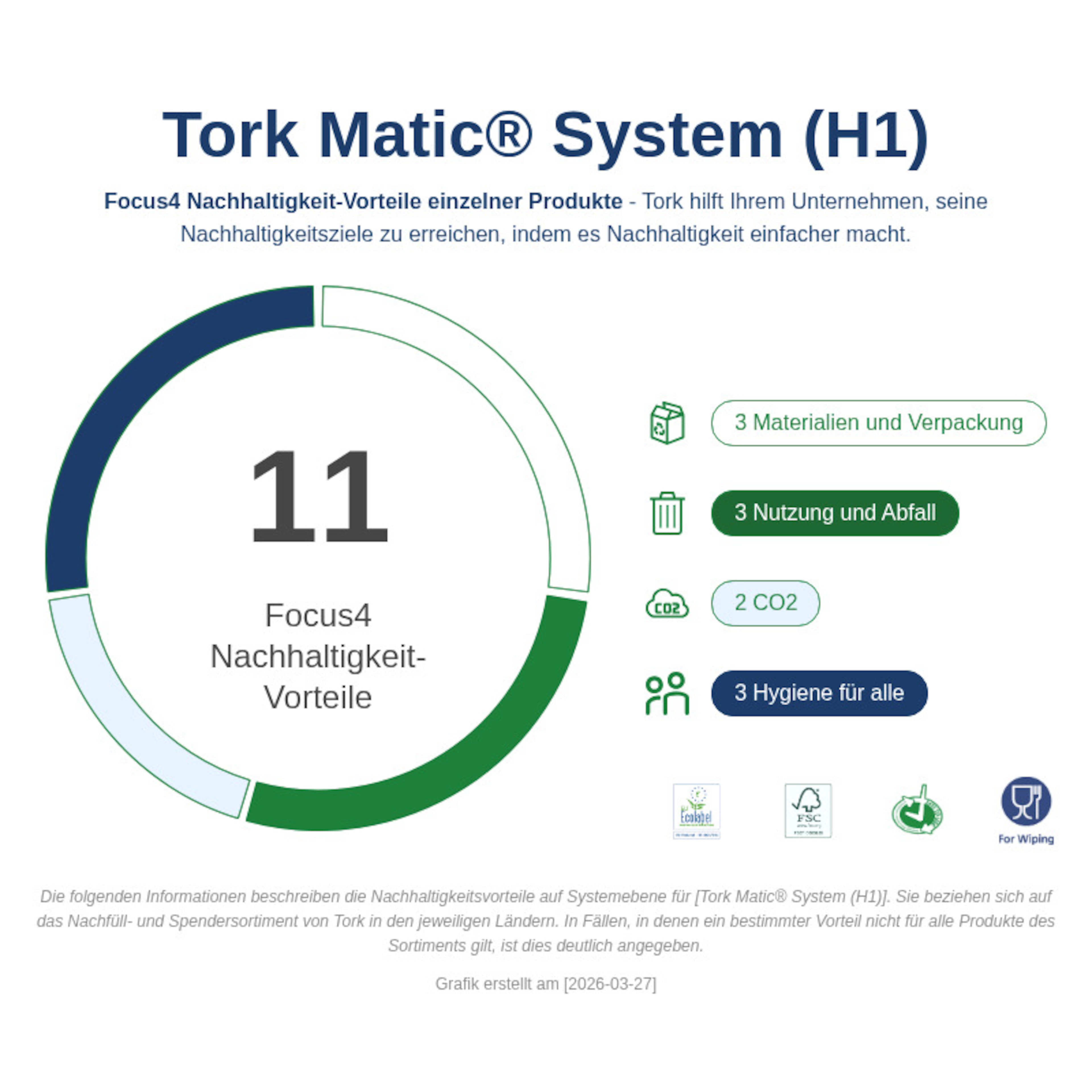 Sustainability Infographic