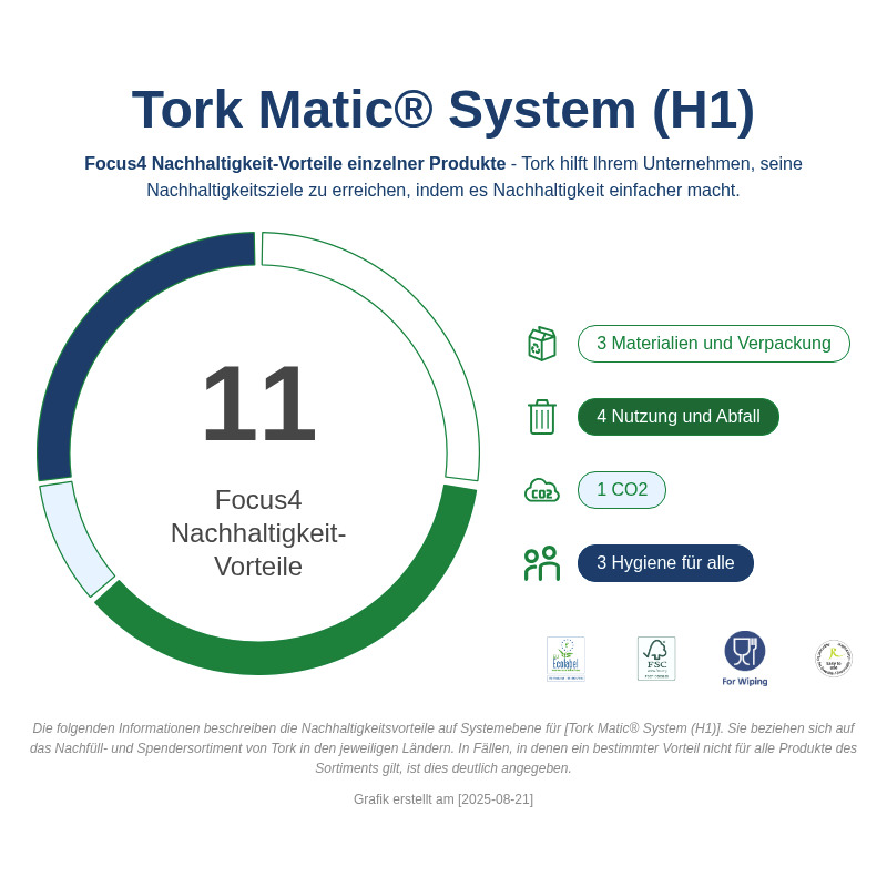Sustainability Infographic