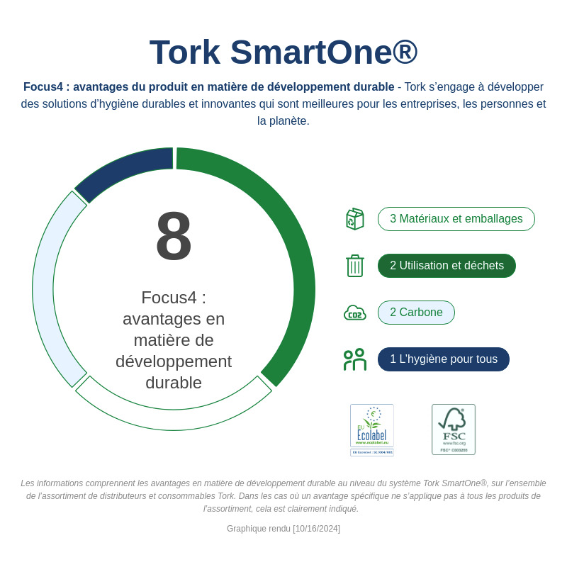 Sustainability Infographic